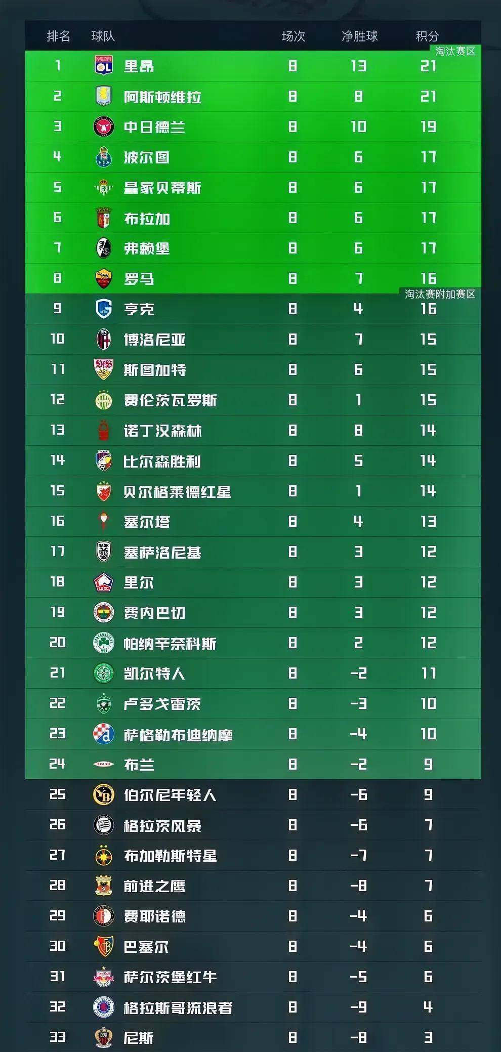 米乐m6-从今晚阿斯顿维拉调整名单以备法甲到西亚卡姆在G2比赛中回归赛场，印第安纳步行者国际比赛日内部沟通(切尔西vs阿斯顿维拉直播在线观看)