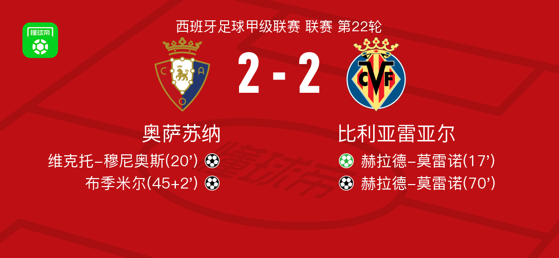 m6官方网站- 比利亚雷亚尔 