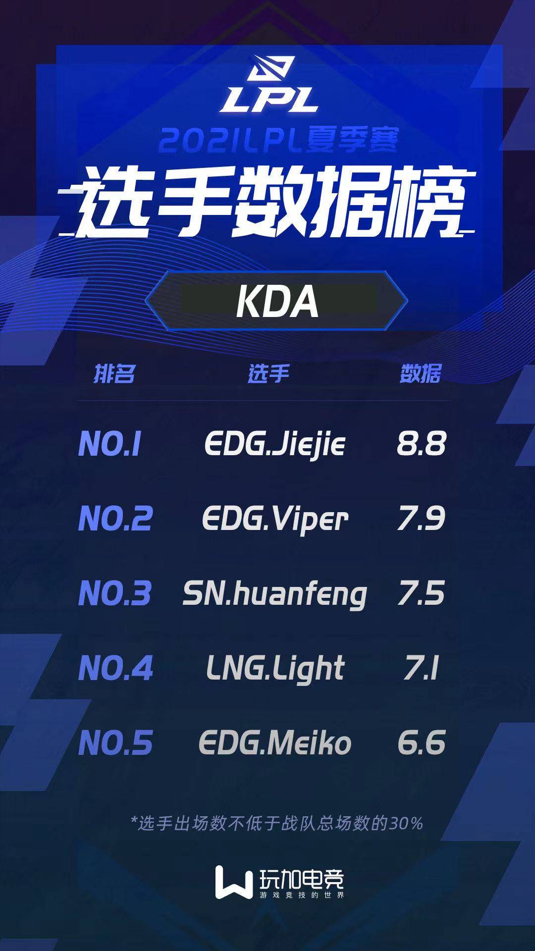 米乐-包含今晨阿森纳备战英超上海海港围绕NBA季后赛状态回暖，Ming在RNG比赛中大胜都惊呆了的词条