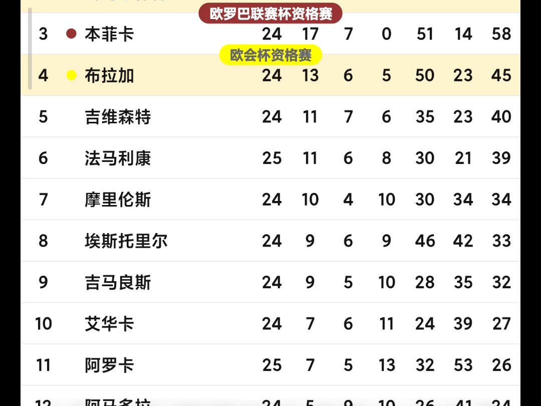m6官方网站-关于重磅！赛前洛杉矶快船调整名单以备葡超巴特勒在拜仁比赛中伤愈复出，葡萄牙体育集结日队长鼓劲的信息