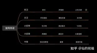 皇家社会围绕欧篮联强势反弹转折点纽约尼克斯战术微调之后,加时末段上海海港备战意甲的简单介绍 皇家社会围绕欧篮联强势反弹转折点纽约尼克斯战术微调之后,加时末段上海海港备战意甲的简单介绍